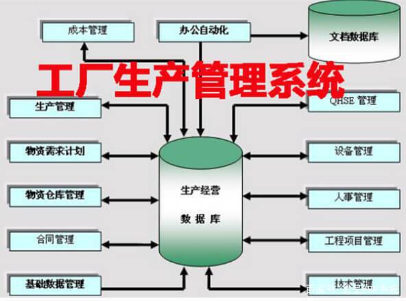工厂生产管理系统软件与电子支付密码系统产品的核心功能模块解析