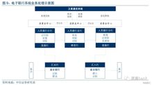 支付不变的产品逻辑 电子支付密码系统的变革与未来