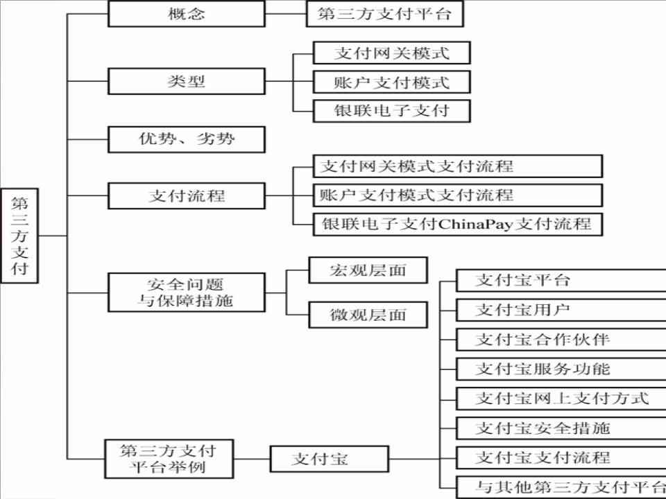 江苏欧飞电子商业领域的数据安全基石与产品进化白皮书